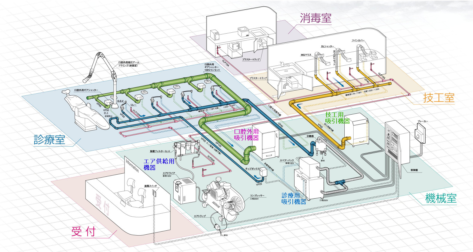 デンタルクリーンシステム